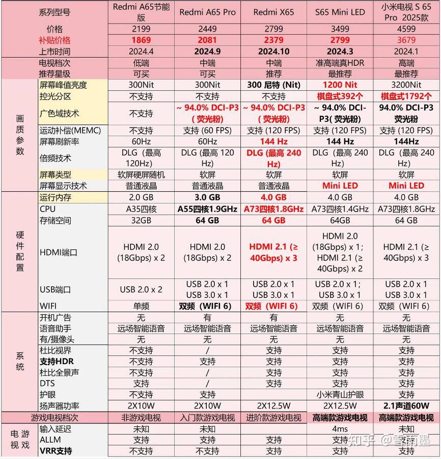 2025年小米电视哪款性价比最高 (3).jpg