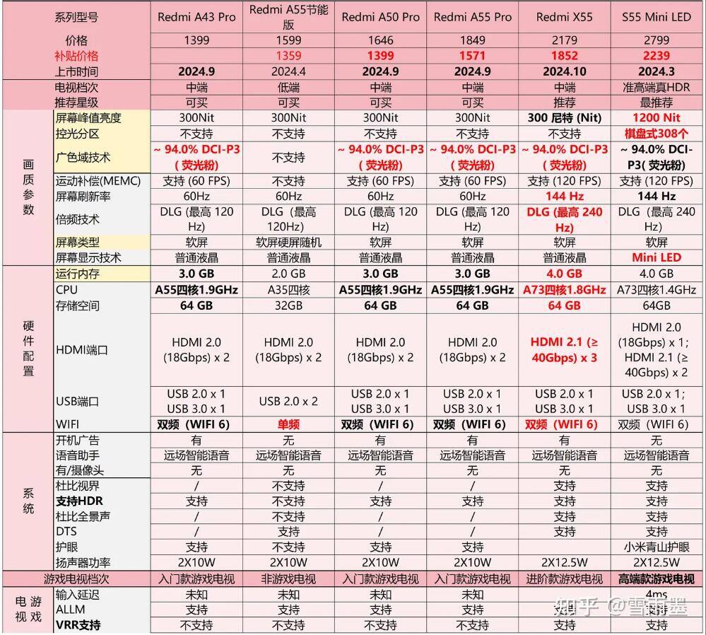 2025年小米电视哪个系列好 (4).jpg