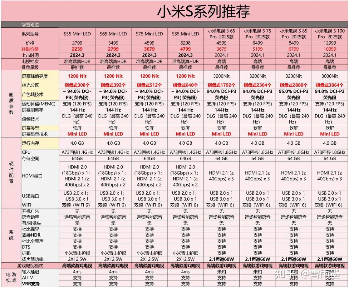 2025年小米电视哪款性价比最高 (4).jpg