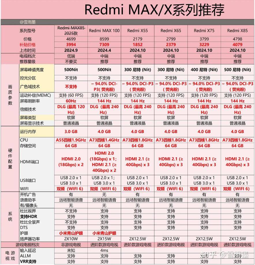 2025年小米电视哪个系列好 (1).jpg