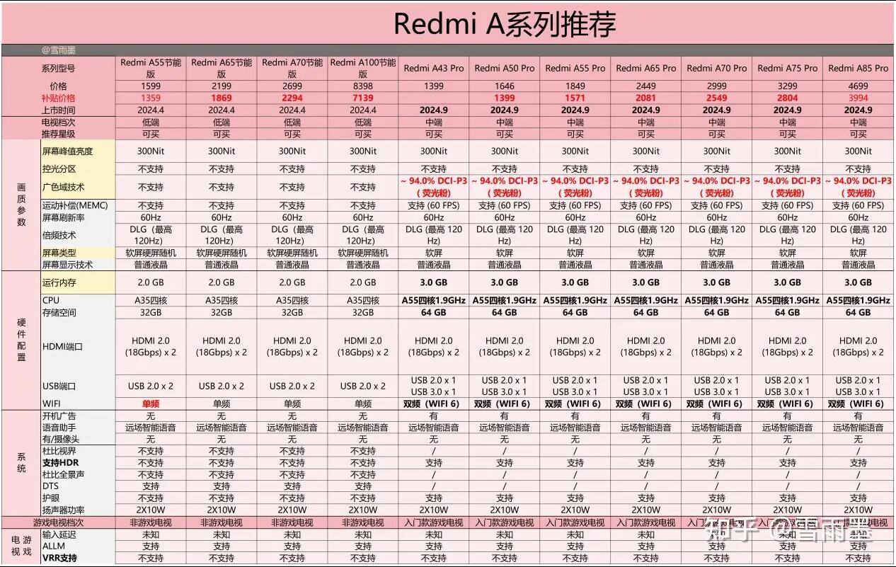 2025年小米电视哪款性价比最高 (1).jpg