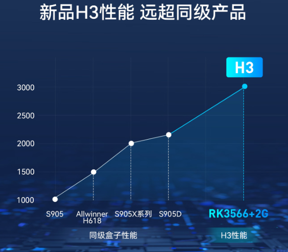 洋垃圾电视盒子避坑指南！新手小白也想捡洋垃圾？慎重！