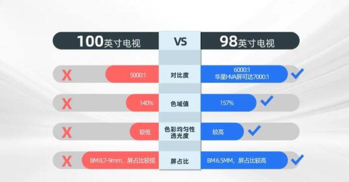 98寸电视和100寸电视哪个更值得买 (1).jpg