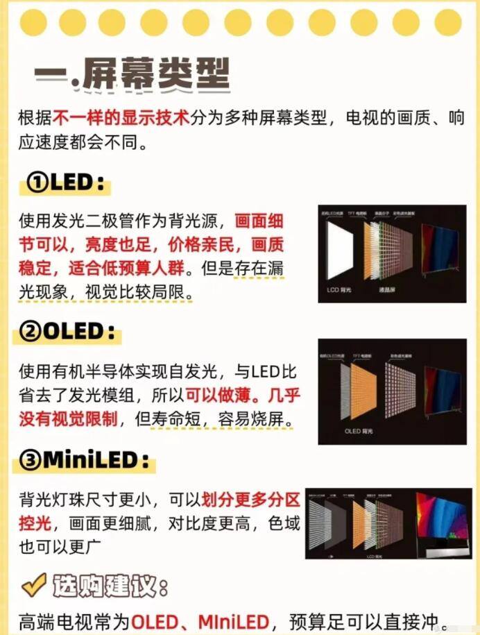2025年电视选购终极指南 (1).jpg