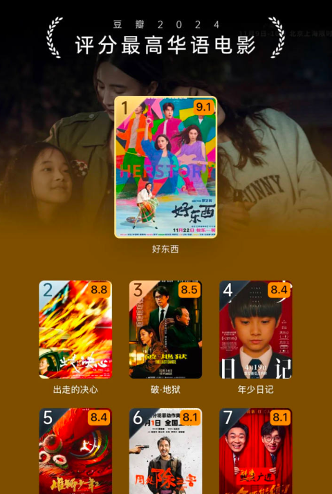 2025春节假期电影特别推荐！2025适合春节在家看的电影！