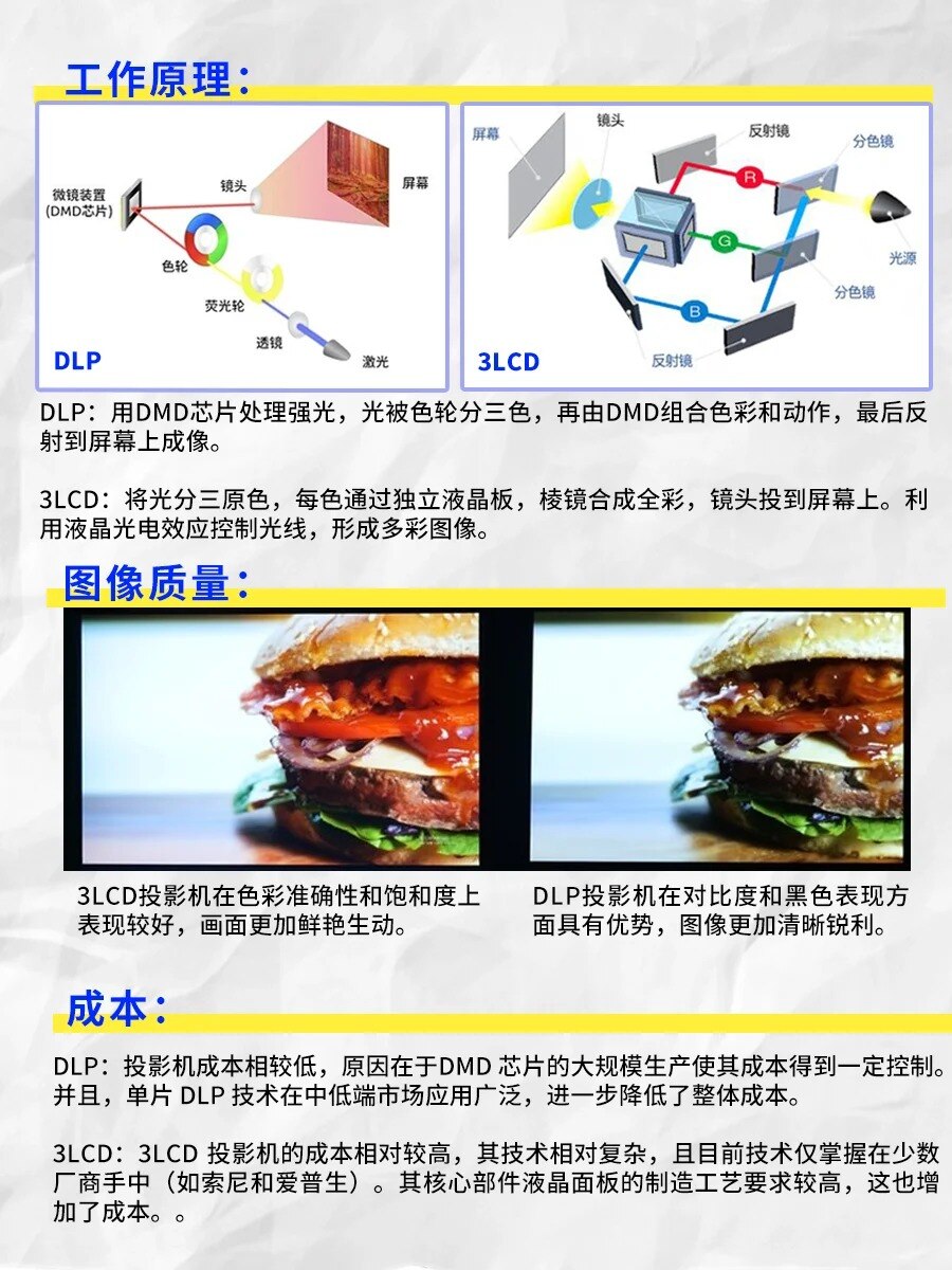 DLP vs 3LCD！谁是你的完美投影邂逅✨_2_光科全息 HOLOKOOK_来自小红书网页版.jpg.jpg