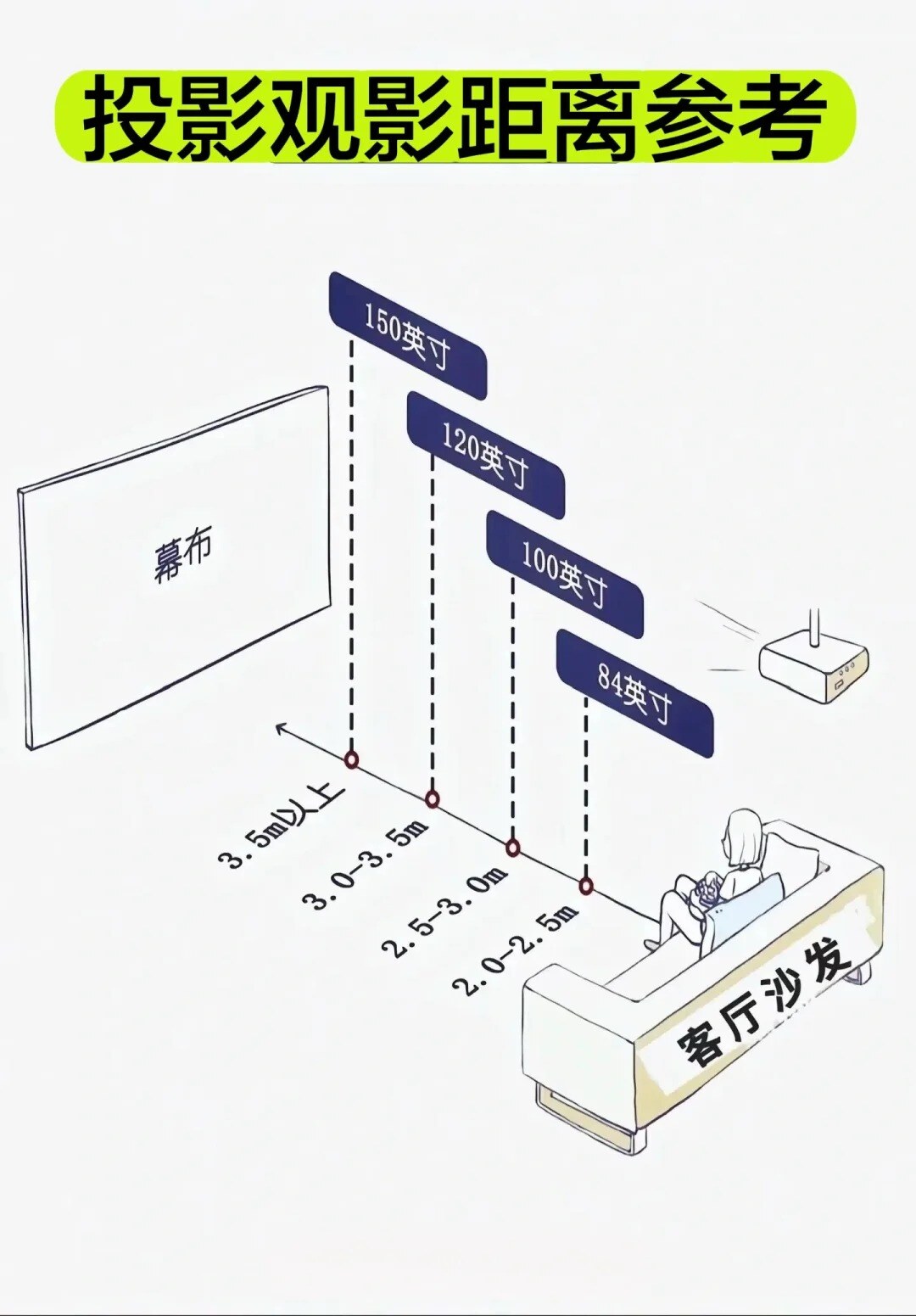 投影幕布尺寸怎么选❓三张图帮你搞定‼️_1_英微家庭影院_来自小红书网页版.jpg.jpg
