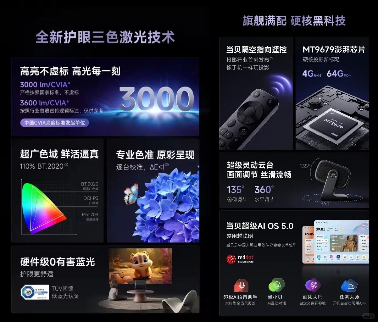 当贝F7 Pro一图看懂，旗舰级投影仪开卷？_2_海边_来自小红书网页版.jpg.jpg