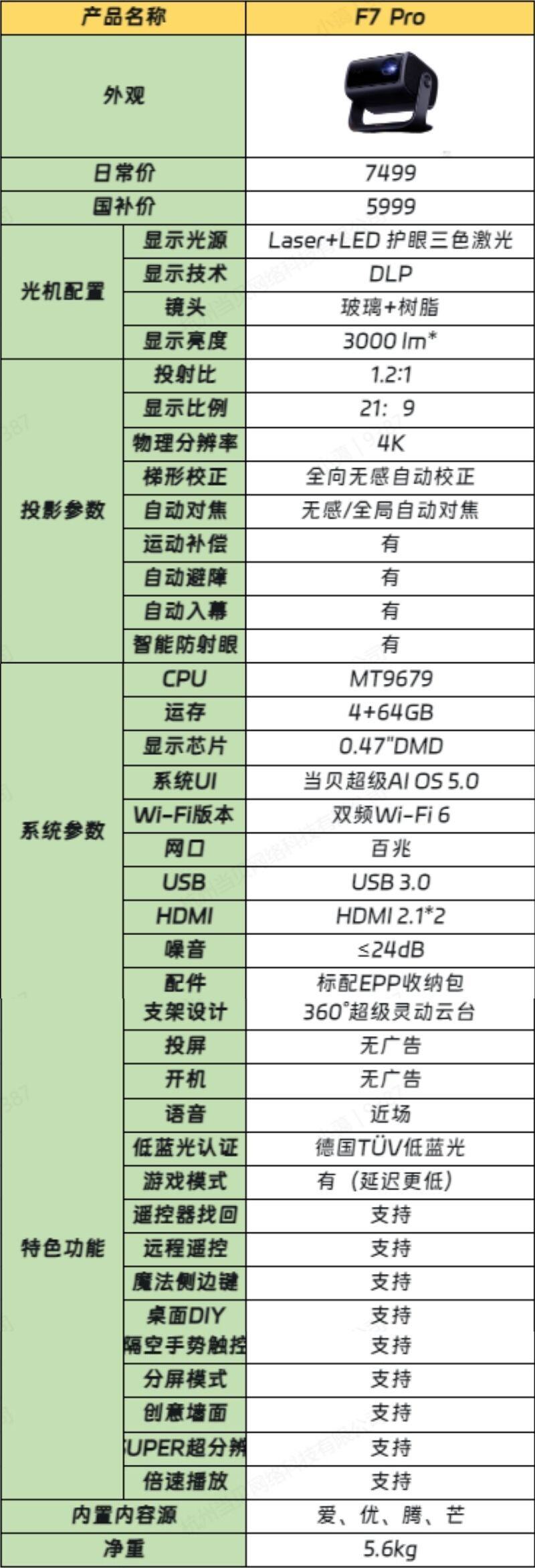 当贝f7pro参数表 (1).jpg