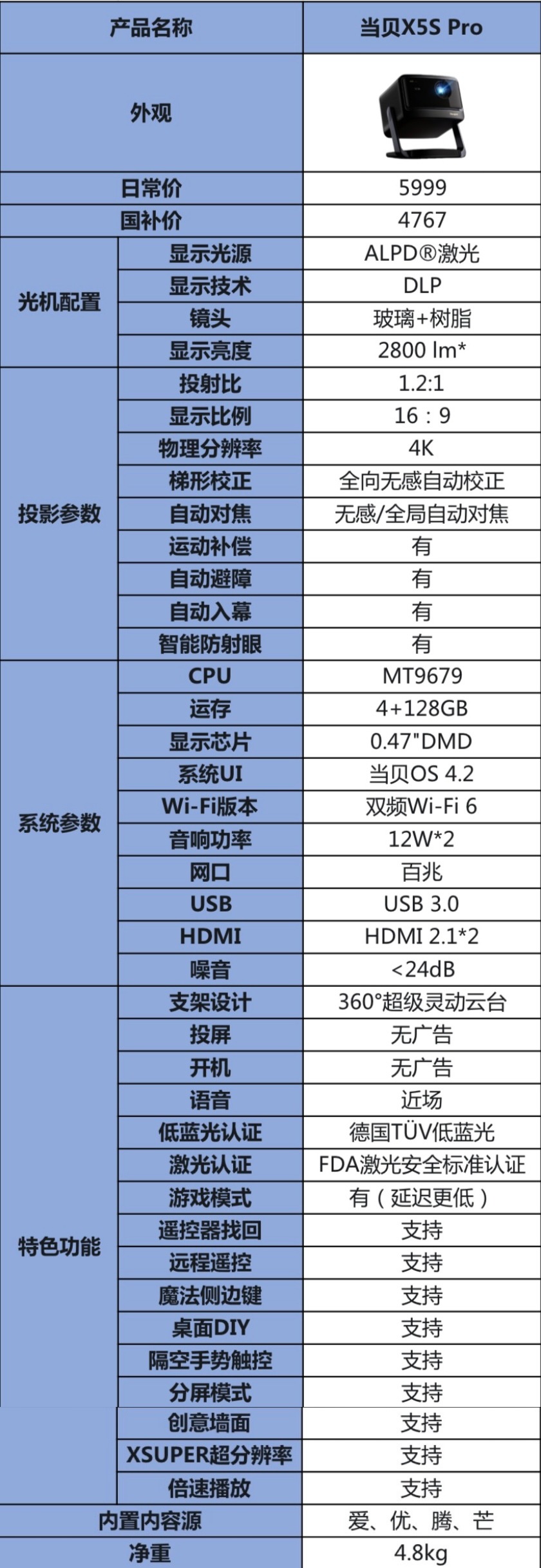 x5spro新价格参数.JPG