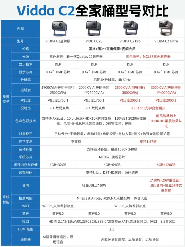 c2系列参数表.png