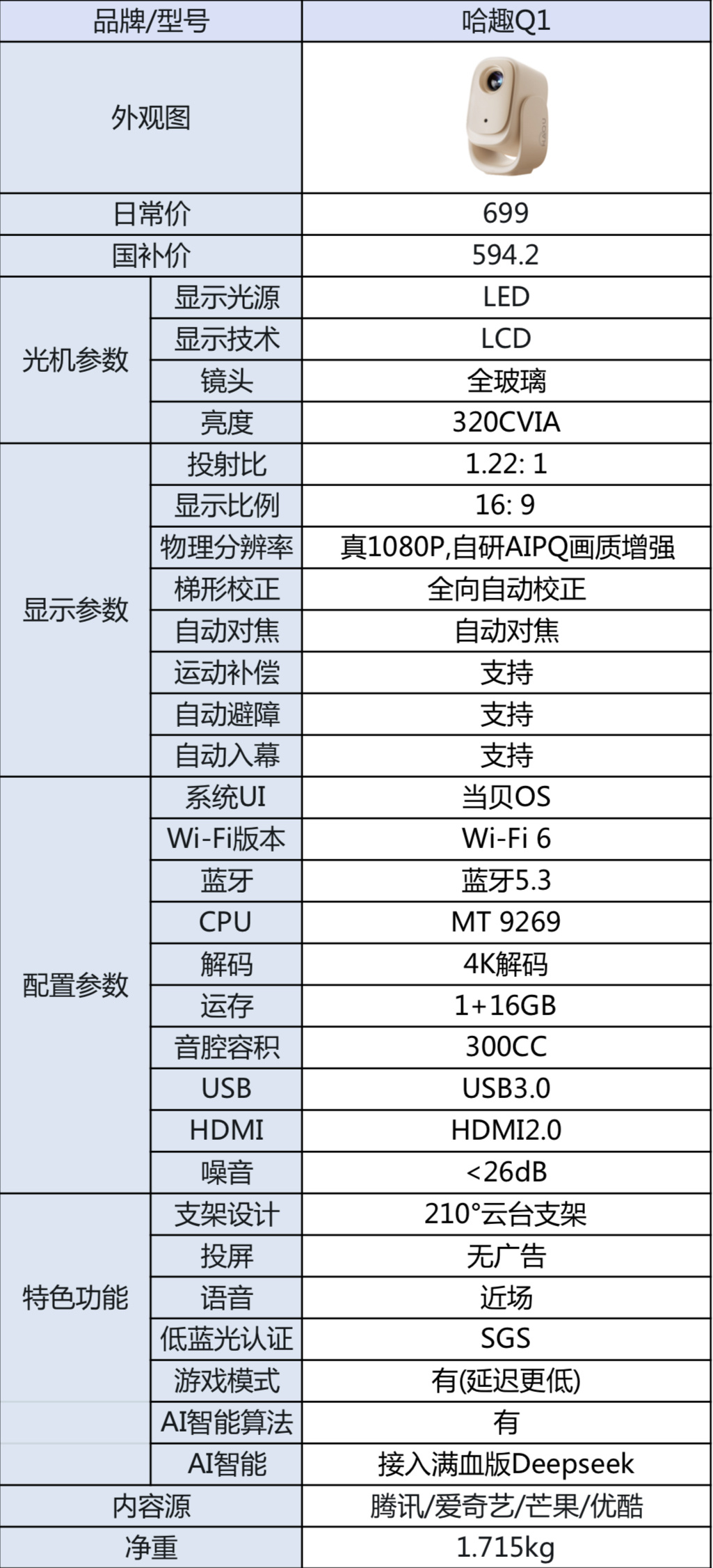 哈趣q1.PNG