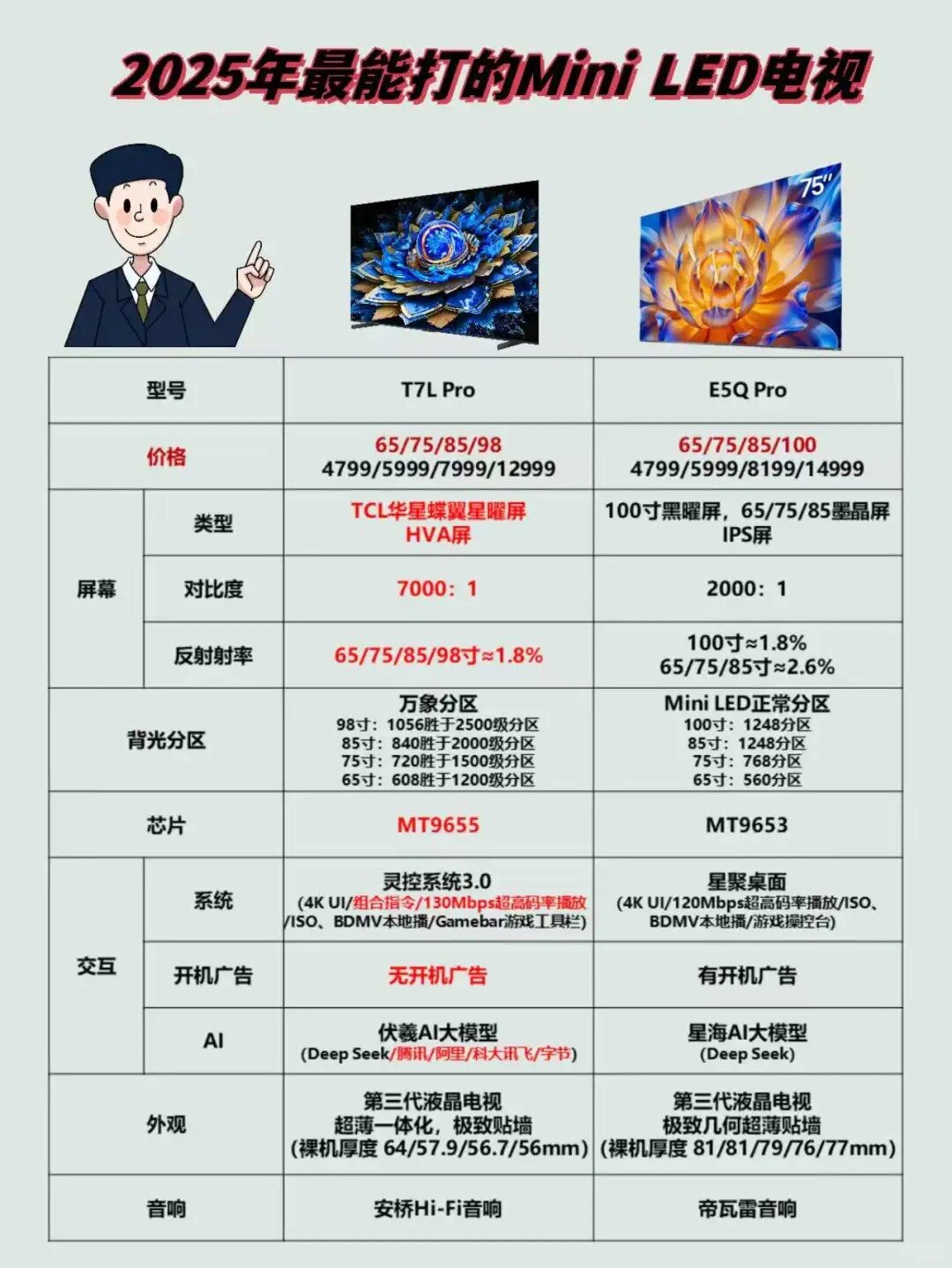 不用纠结，T7L Pro与E5Q Pro的区别都在这了_2_咚咚锵_来自小红书网页版.jpg.jpg