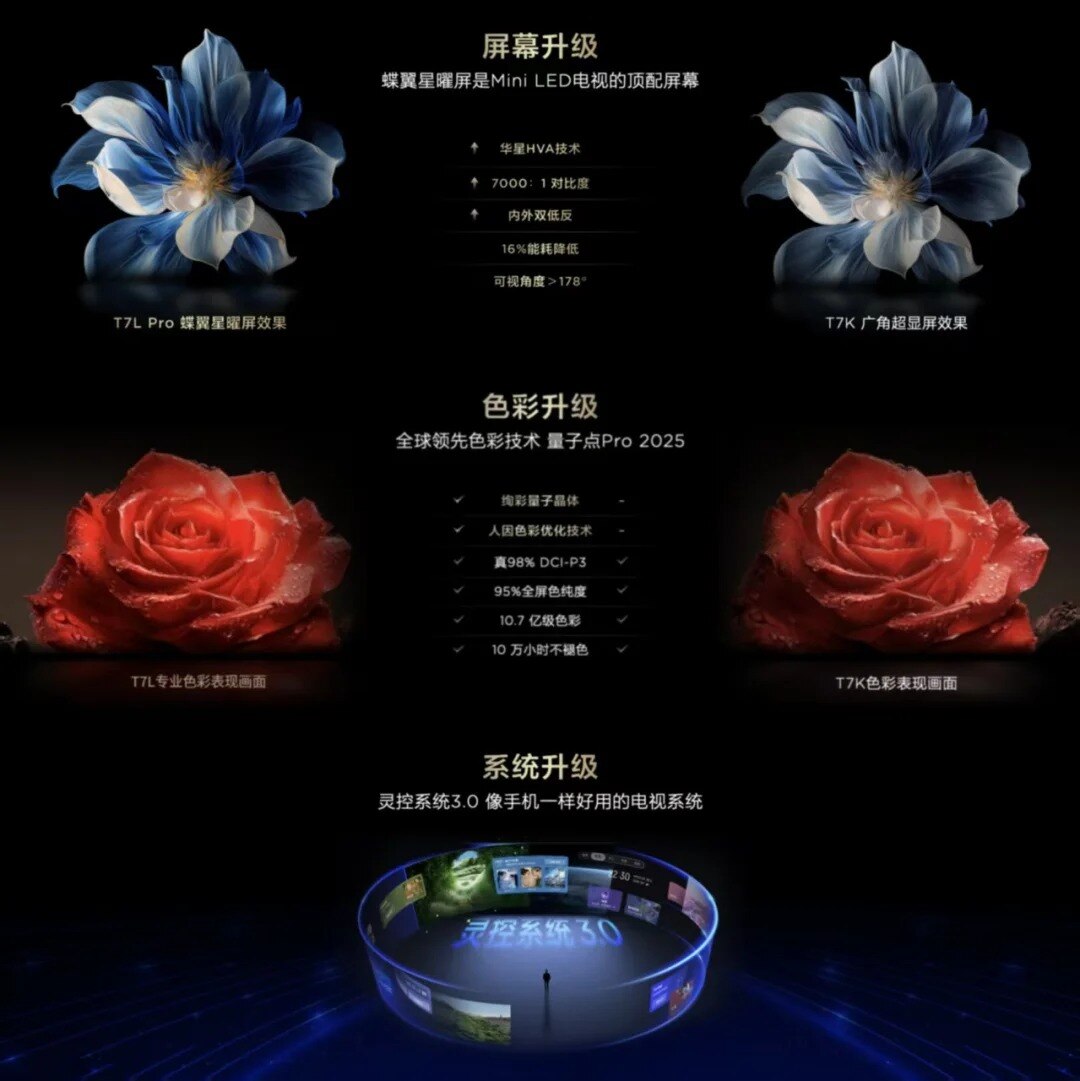 不用纠结，T7L Pro与E5Q Pro的区别都在这了_4_咚咚锵_来自小红书网页版.jpg.jpg