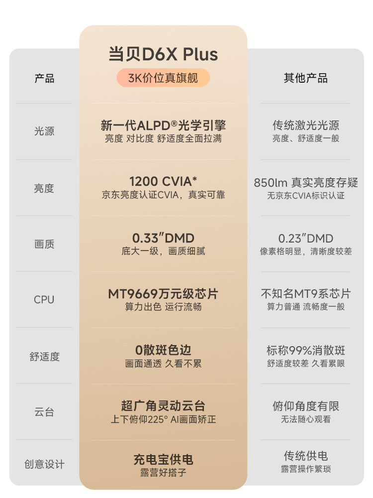 对比图-京东.jpg