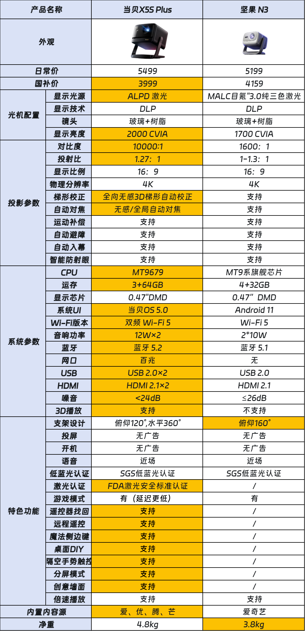 CE3950BB-650C-4236-91AA-14D2F3057FCB.png