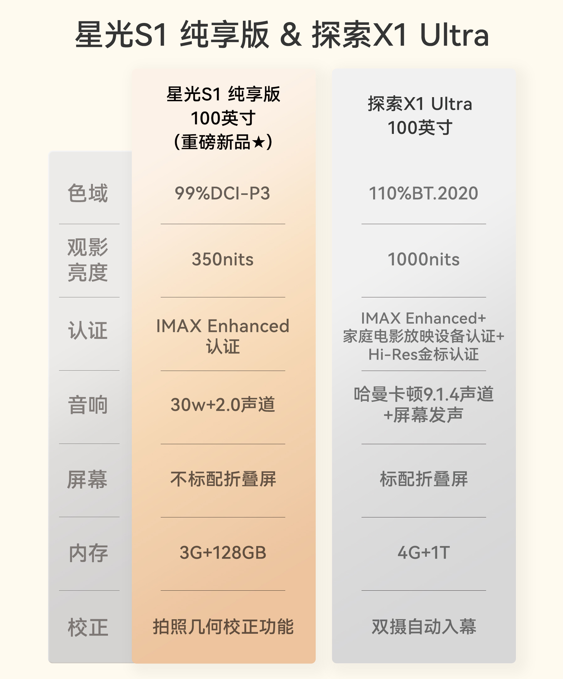 100l6ns对比探索X1 Ultra.jpg