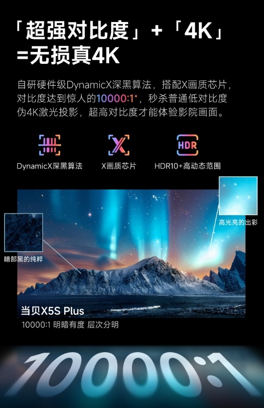 当贝X5S新品的动态对比度算法是什么？一文看懂原理效果
