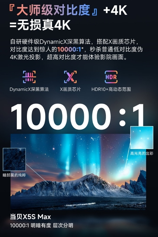 当贝X5S新品的动态对比度算法是什么？一文看懂原理效果