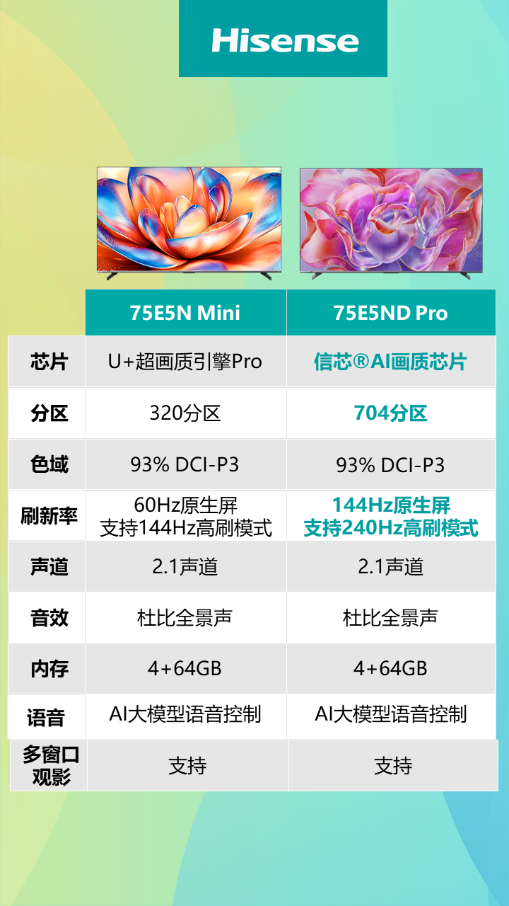 对比75E5ND Pro.PNG