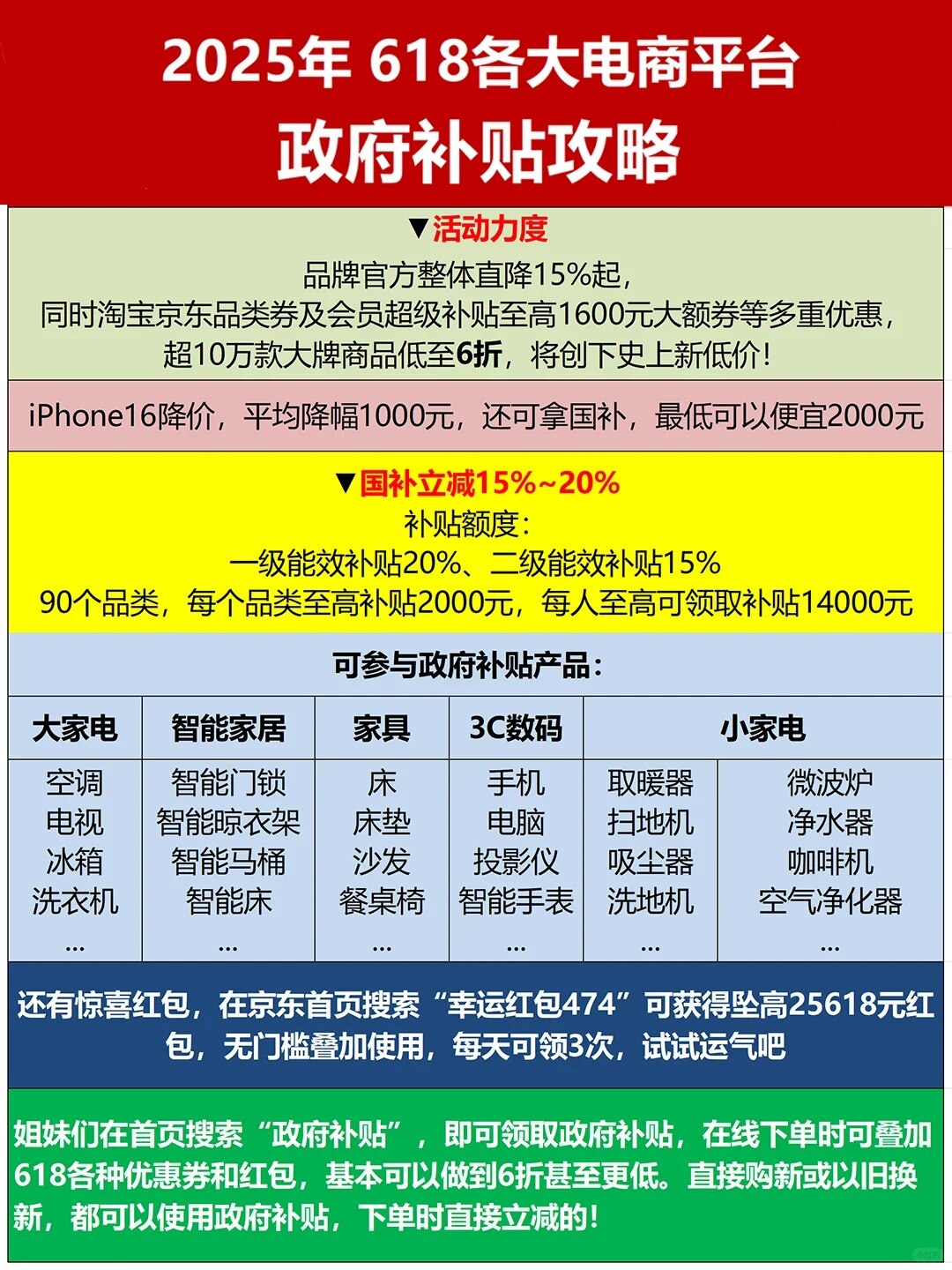 2025年京东618大促活动时间&amp;玩法攻略，更新_2_小哇加油哇_来自小红书网页版.jpg.jpg
