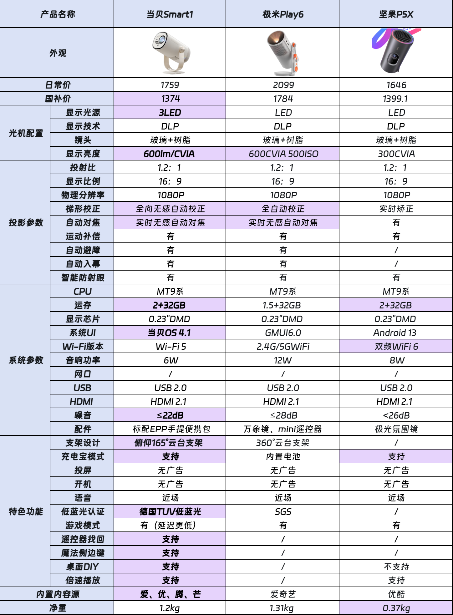 41BF0D99-B3E3-499d-8D6B-27A4D439FC74.png
