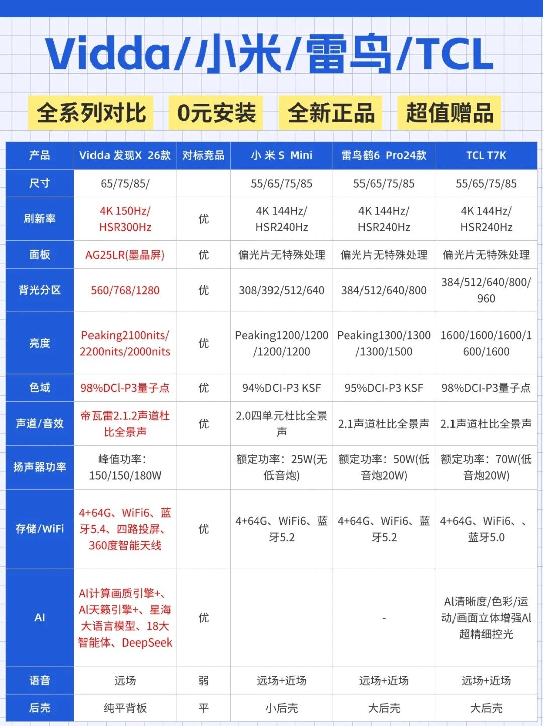 发现X 26款，价格屠夫！加配不加价！_1_点点圈_来自小红书网页版.jpg