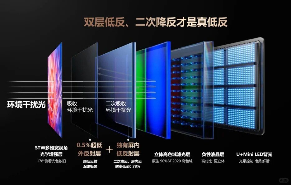 霸榜“2024年最佳电视屏幕”还能怎么升级？？_2_Siaaa。_来自小红书网页版.jpg.jpg