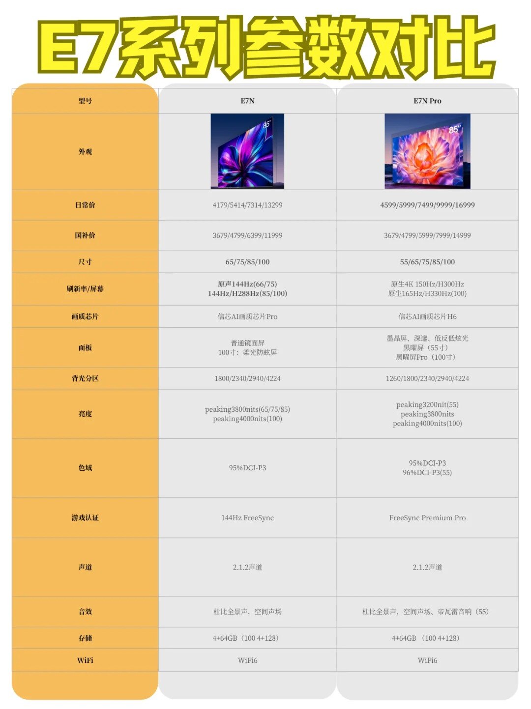 码住！海信电视详细参数&amp;各价位型号推荐~_7_包子不会爆炸（家电测评版）_来自小红书网.jpg