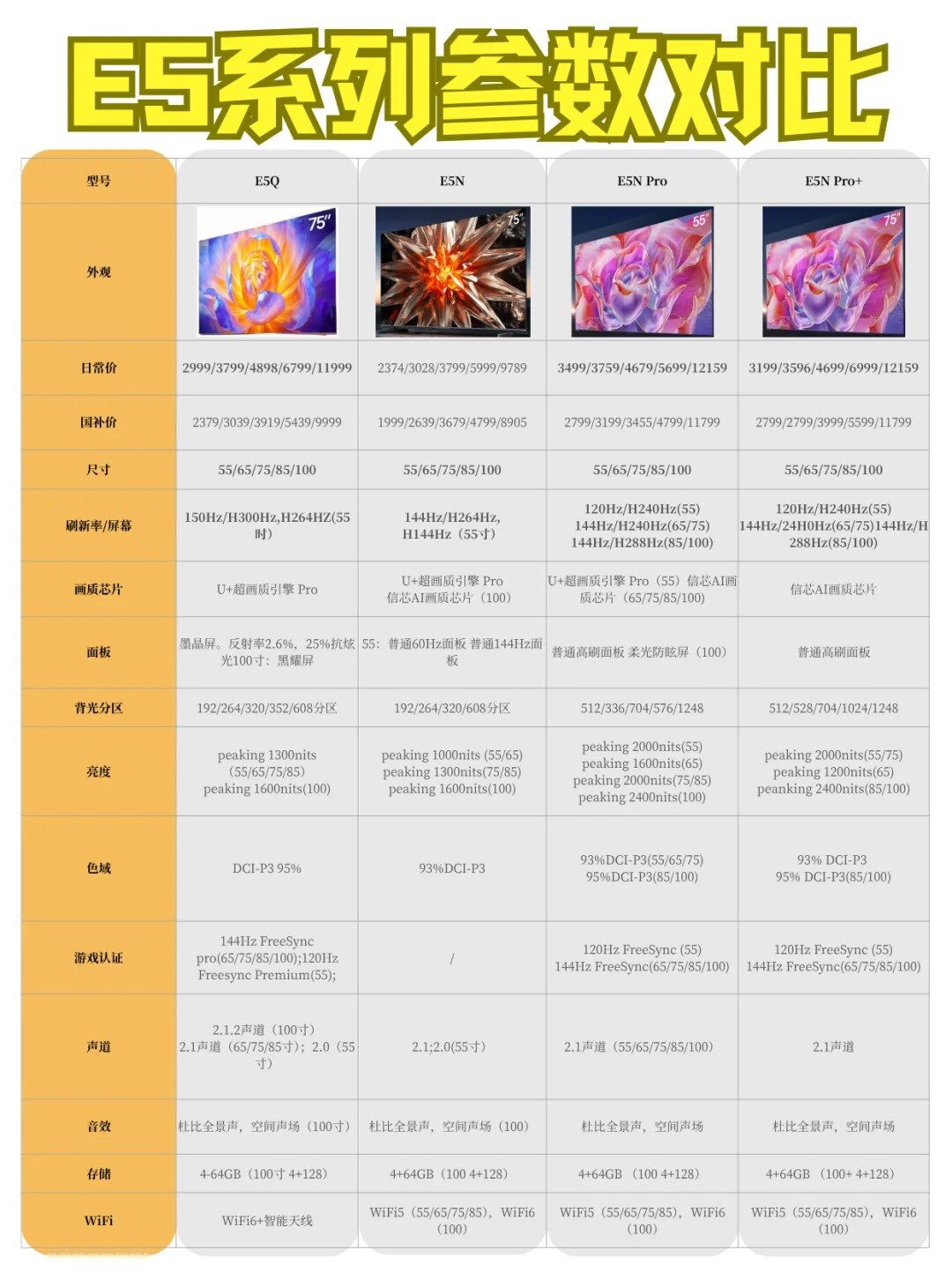 码住！海信电视详细参数&amp;各价位型号推荐~_6_包子不会爆炸（家电测评版）_来自小红书网.jpg