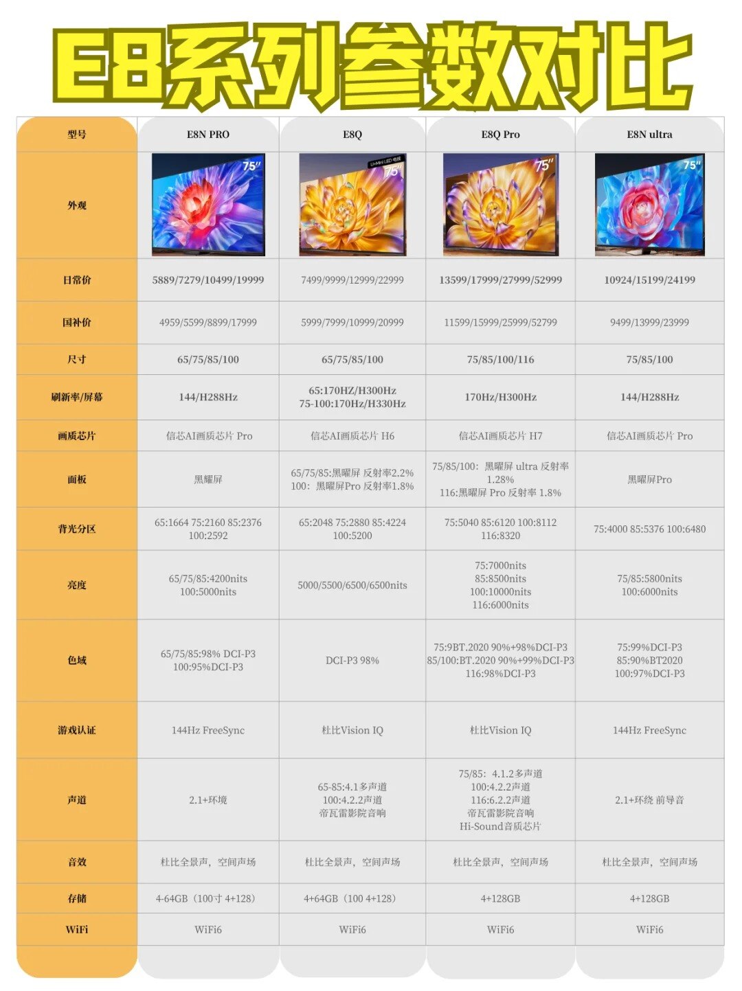 码住！海信电视详细参数&amp;各价位型号推荐~_8_包子不会爆炸（家电测评版）_来自小红书网.jpg