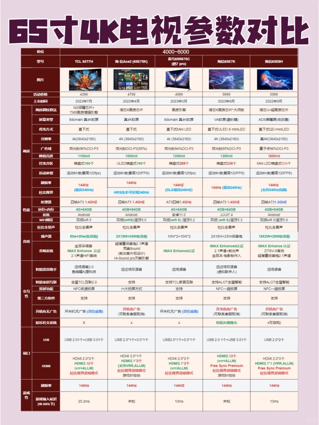 65寸电视怎么选❓手把手教你挑选