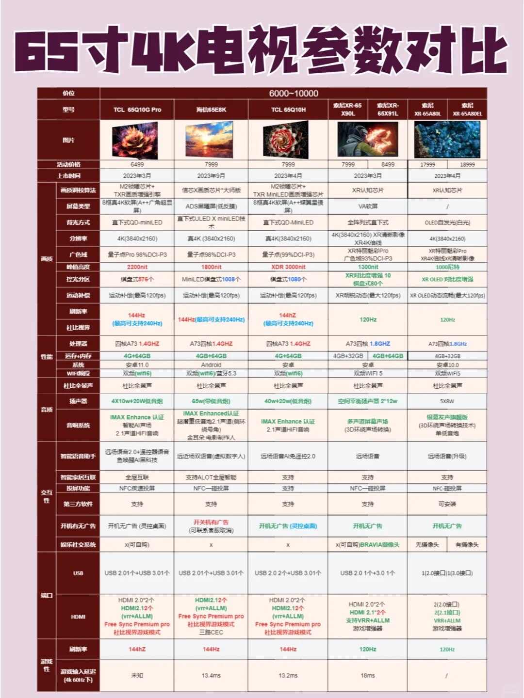 65寸电视怎么选❓手把手教你挑选