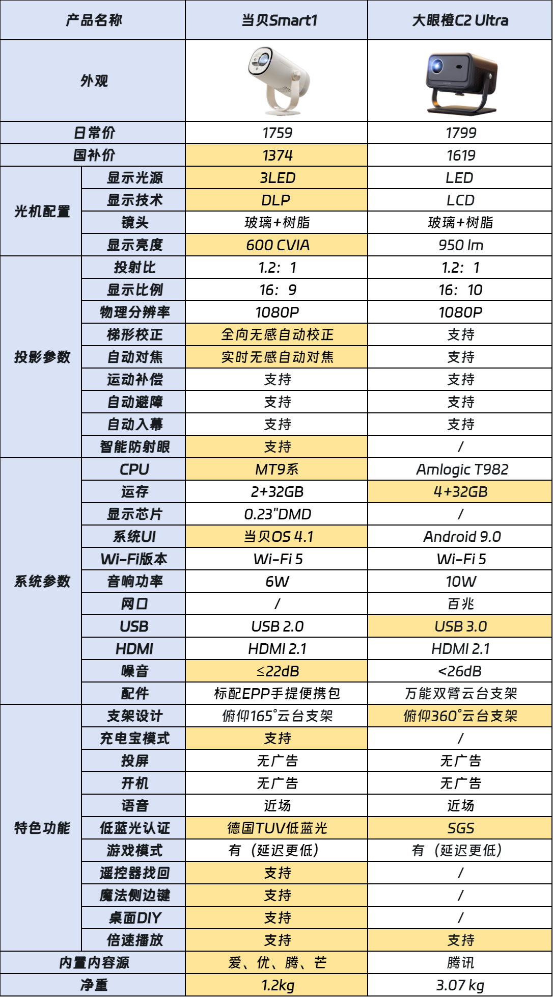 A12F9283-BCCC-4430-A948-999B883EC858-3871-0000007EF755725B.png