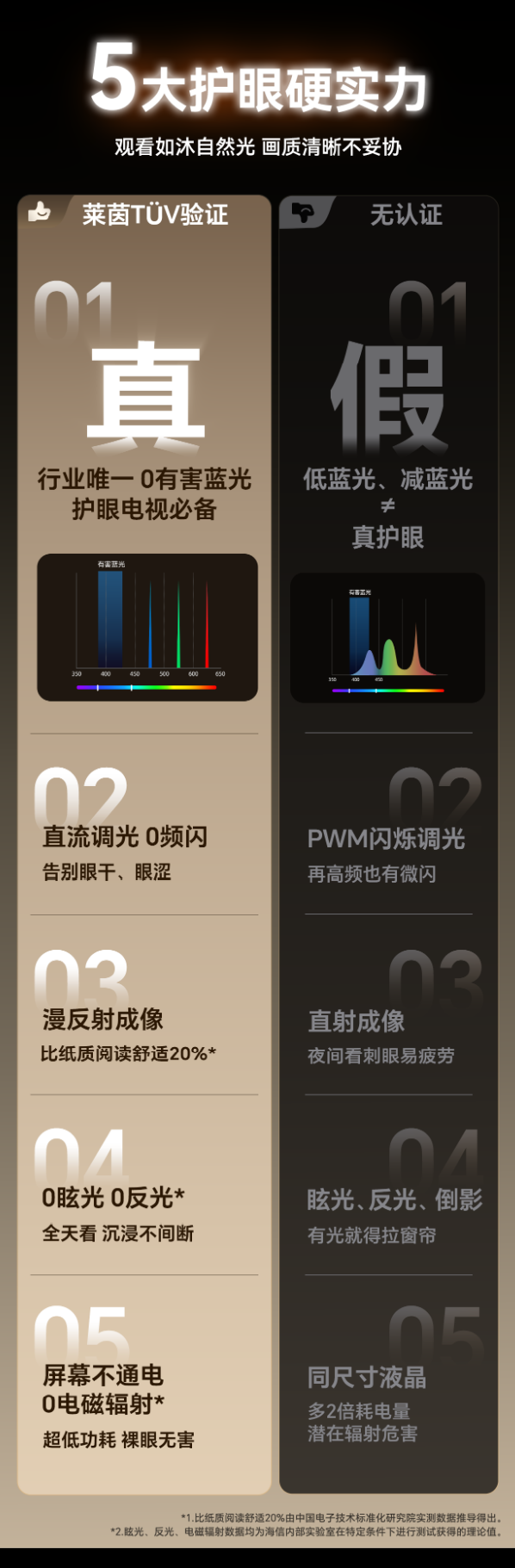 海信星光S1和纯享版差在哪怎么选 海信S1纯享版88寸电视测评