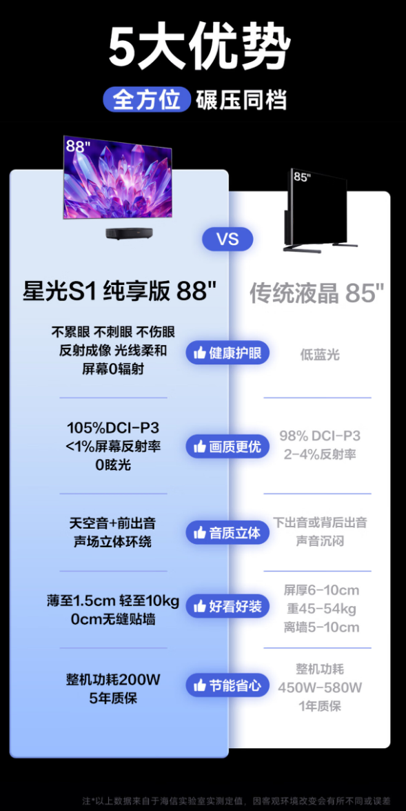 海信星光S1和纯享版差在哪怎么选 海信S1纯享版88寸电视测评