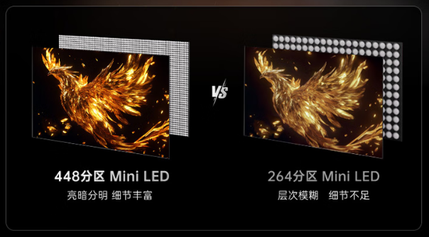 65寸入门款MiniLED电视性价比推荐 2000-3000元价位MiniLED电视测评