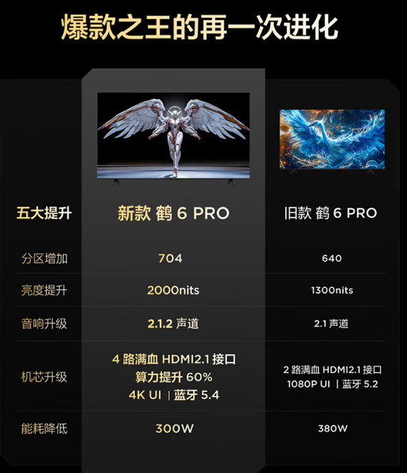 65寸入门款MiniLED电视性价比推荐 2000-3000元价位MiniLED电视测评