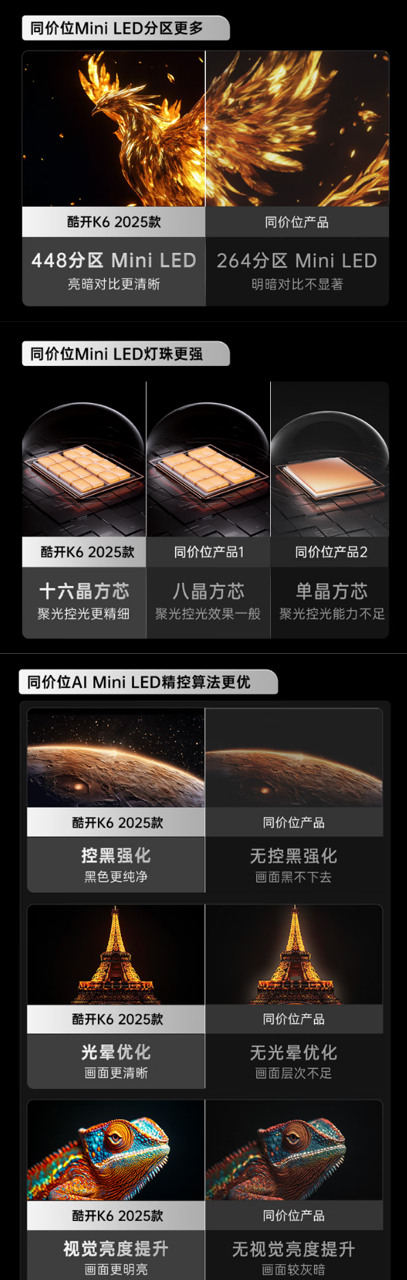 65寸入门款MiniLED电视性价比推荐 2000-3000元价位MiniLED电视测评