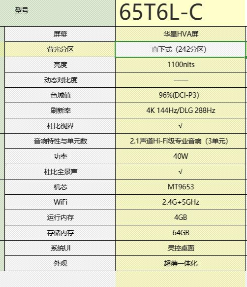65寸入门款MiniLED电视性价比推荐 2000-3000元价位MiniLED电视测评