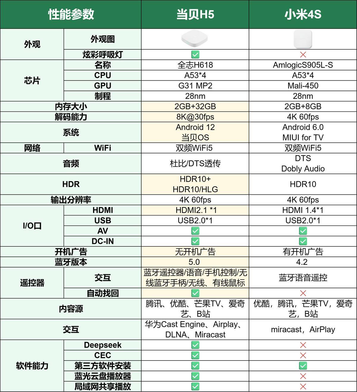 34ba5e5c35e140c8a867ca0d9fa6e6d7~tplv-tt-origin-web:gif.jpeg?_iz=58558&from=article.pc_detail&lk3s=953192f4&x-expires=1752836048&x-signature=s%2FxHkF8FFWV7QYngCezBetVdiWQ%3D