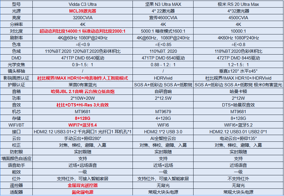 可能是2025年万元最强投影仪~万元投影仪推荐