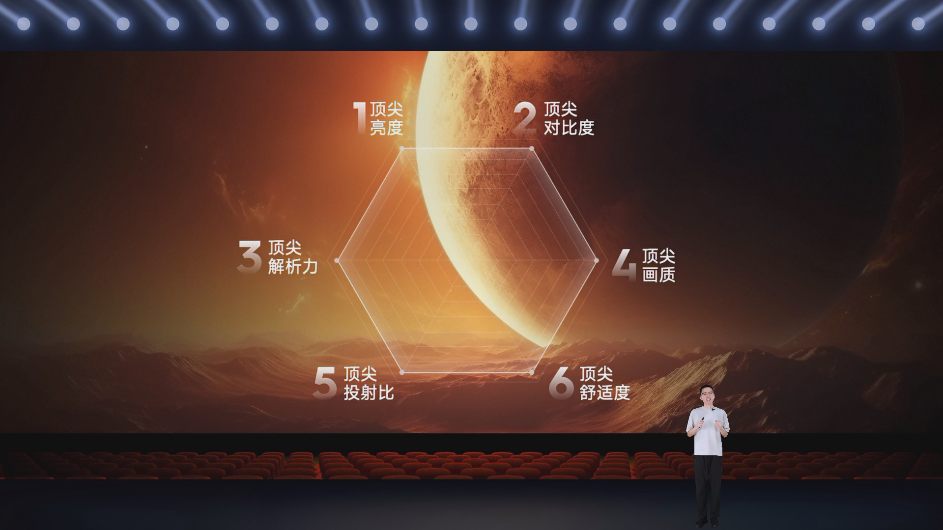 3新品重磅做到了六方面顶尖：亮度、对比度、解析力、画质、投射比、舒适度.png.png