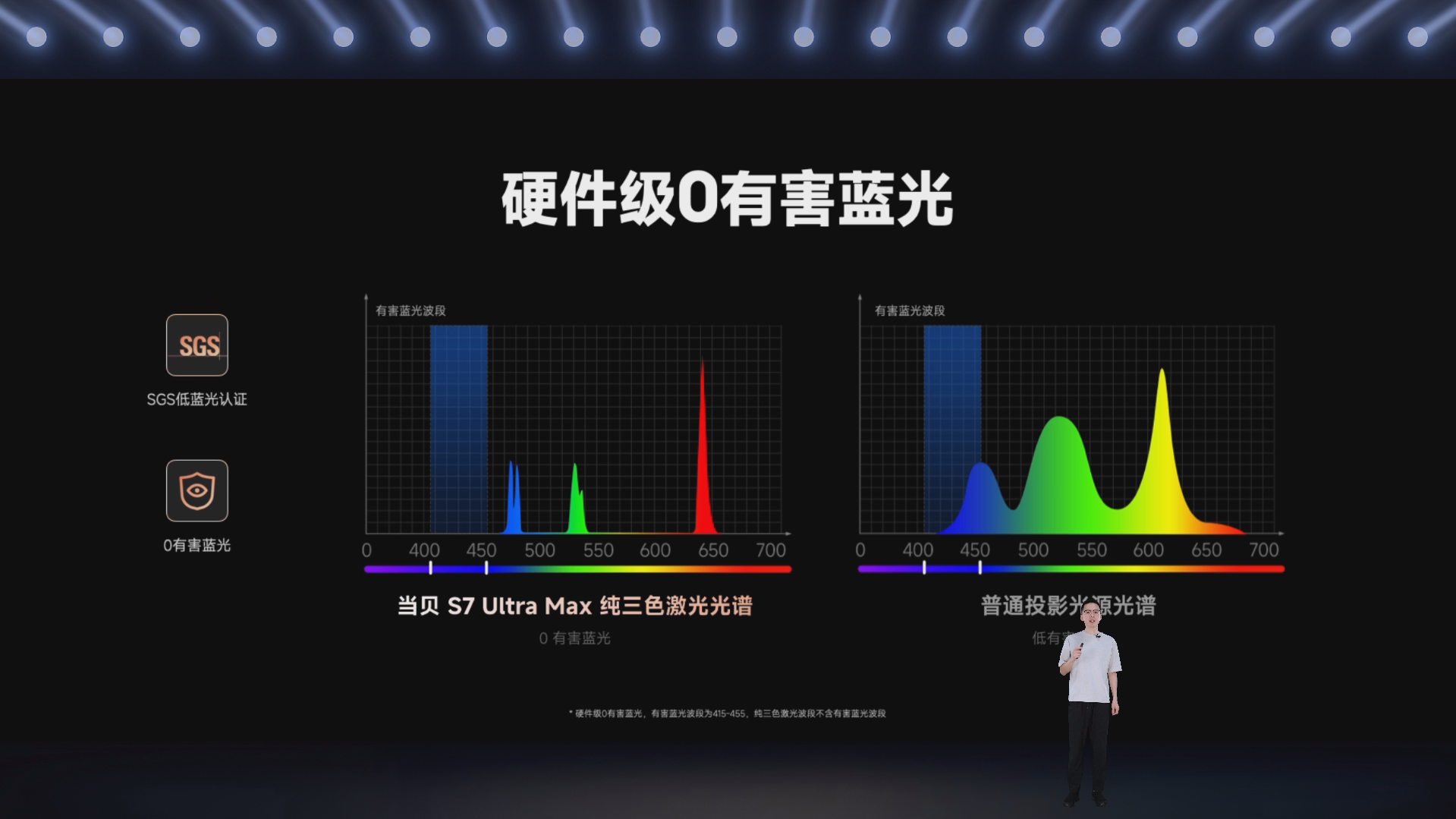 8硬件层面防蓝光.png