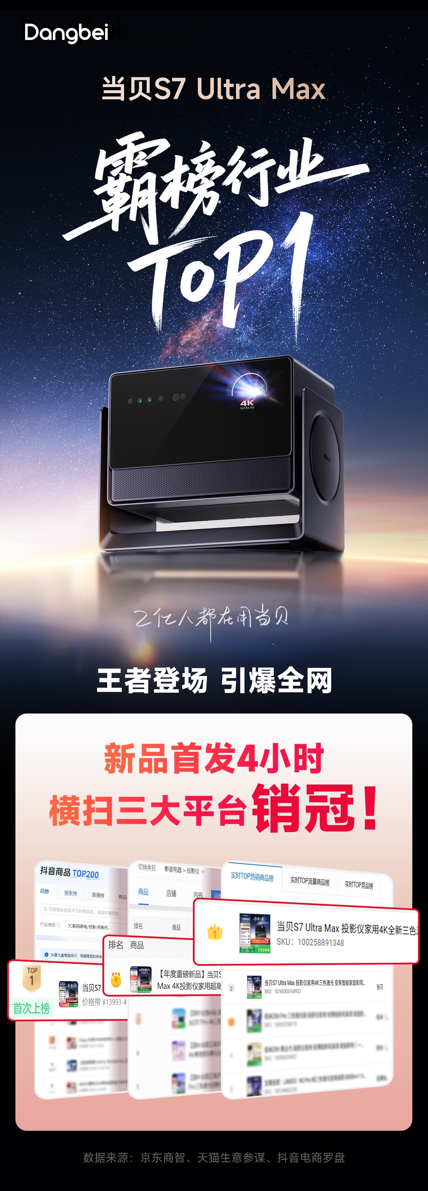 一图看懂当贝S7 Ultra Max和Vidda C3 Ultra区别对比