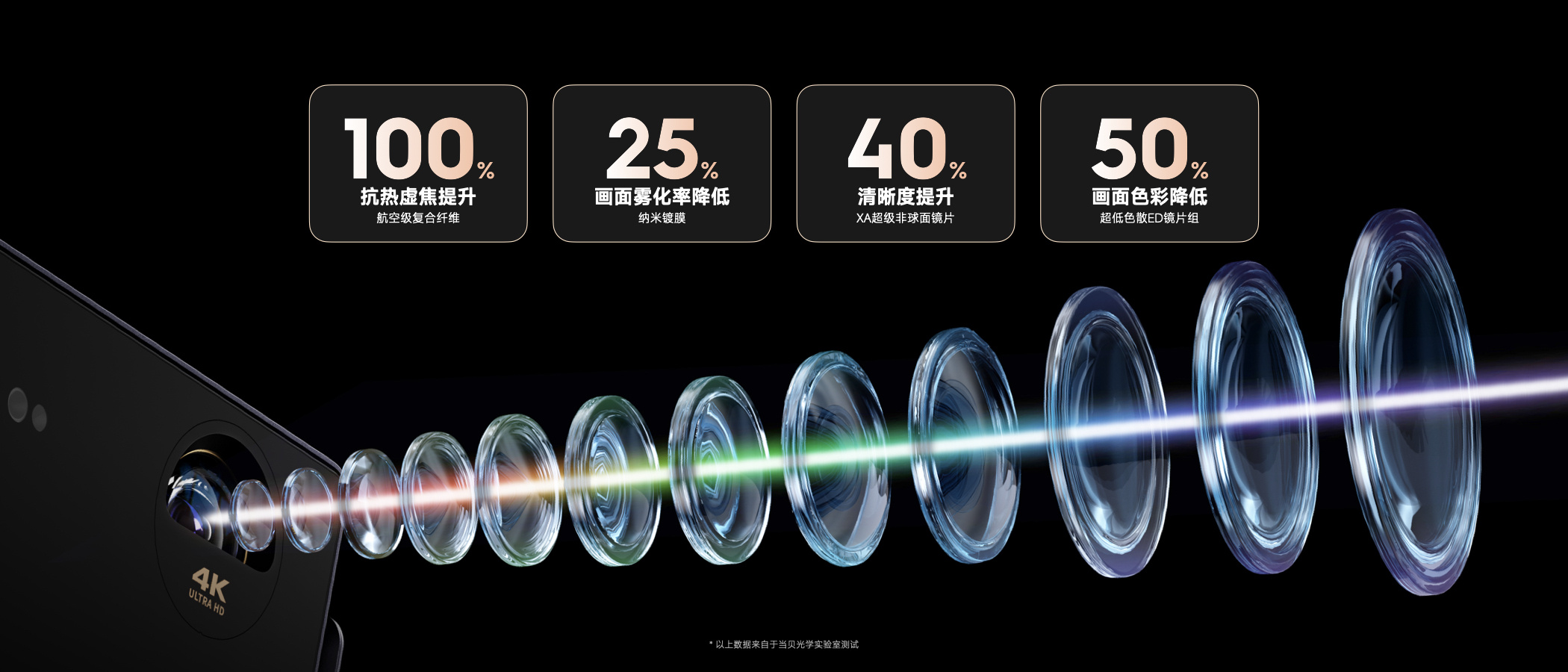 当贝S7 Ultra Max投射比是多少？适合客厅卧室投影吗？