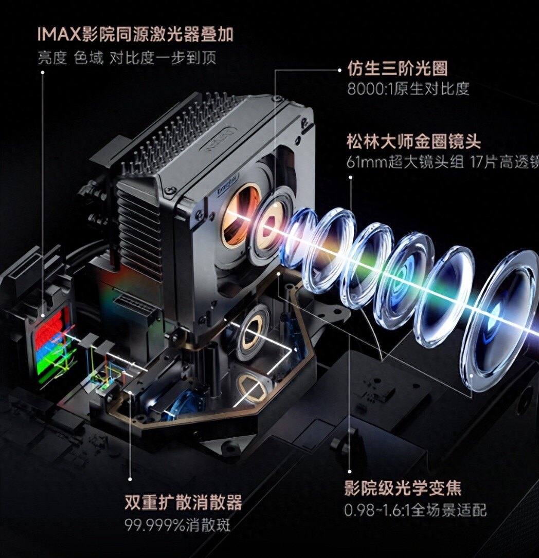 当贝S7 Ultra Max对比明基W6000L：万元级家庭影院投影巅峰对决