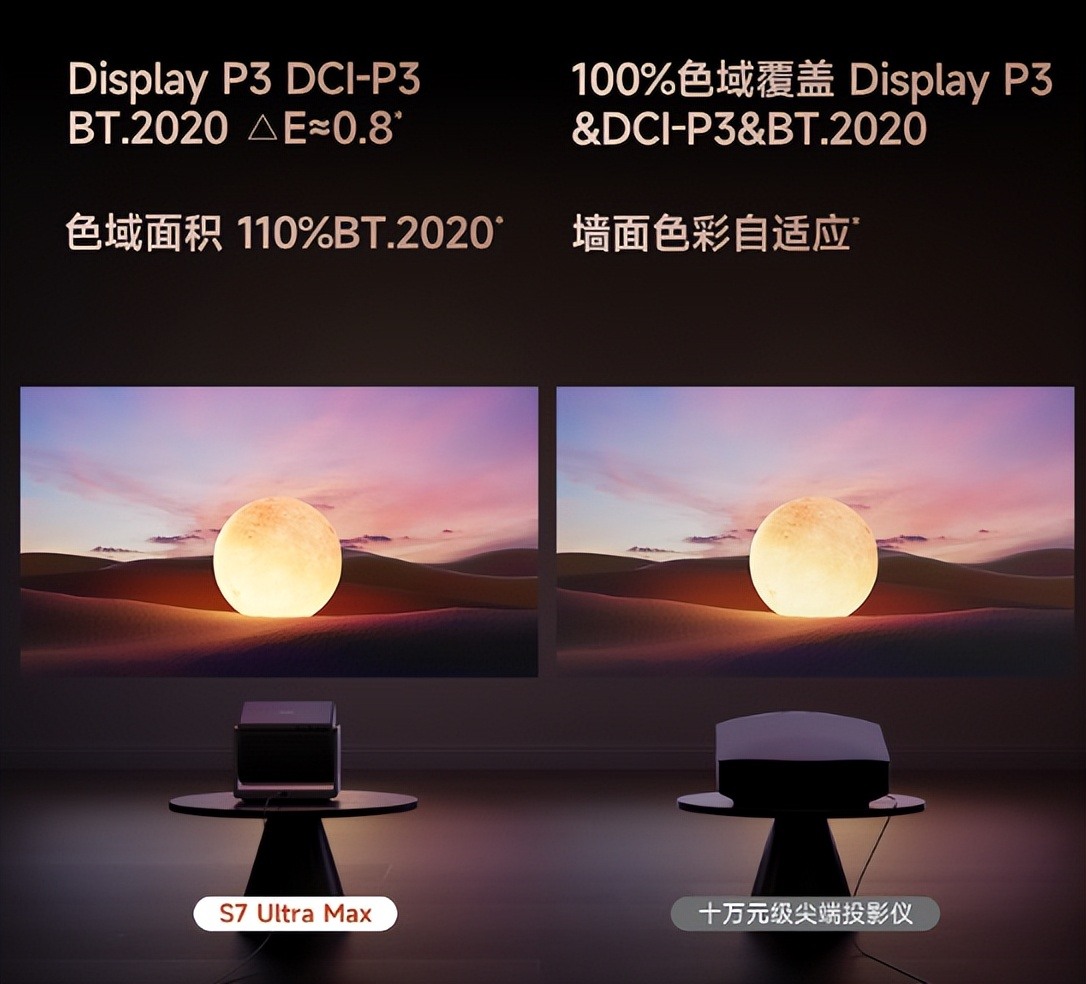 当贝S7 Ultra Max对比明基W6000L：万元级家庭影院投影巅峰对决