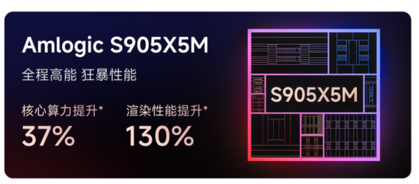 当贝H5 Pro对比小米盒子4S Max全面深度对比