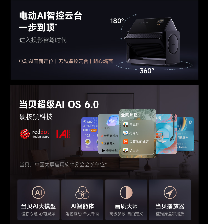 2025年最新投影仪亮度天梯排行榜，当贝S7 Ultra Max第一当之...